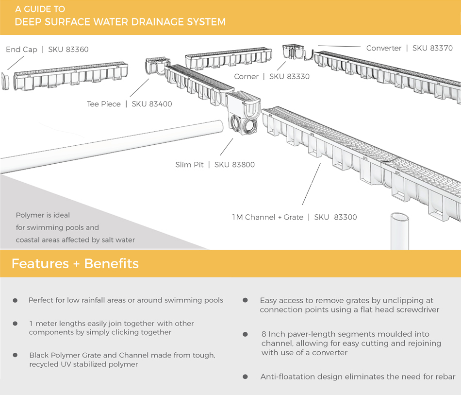 U.S. TRENCH DRAIN Deep Series Slim Drainage Pit and Catch Basin for